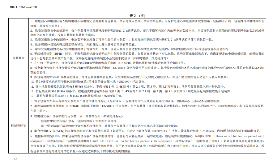 锂电池包装及标记标签要求