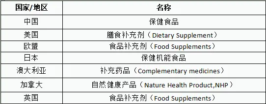 保健食品概念定义