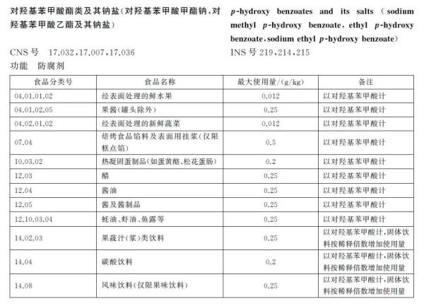 食品防腐剂使用要求