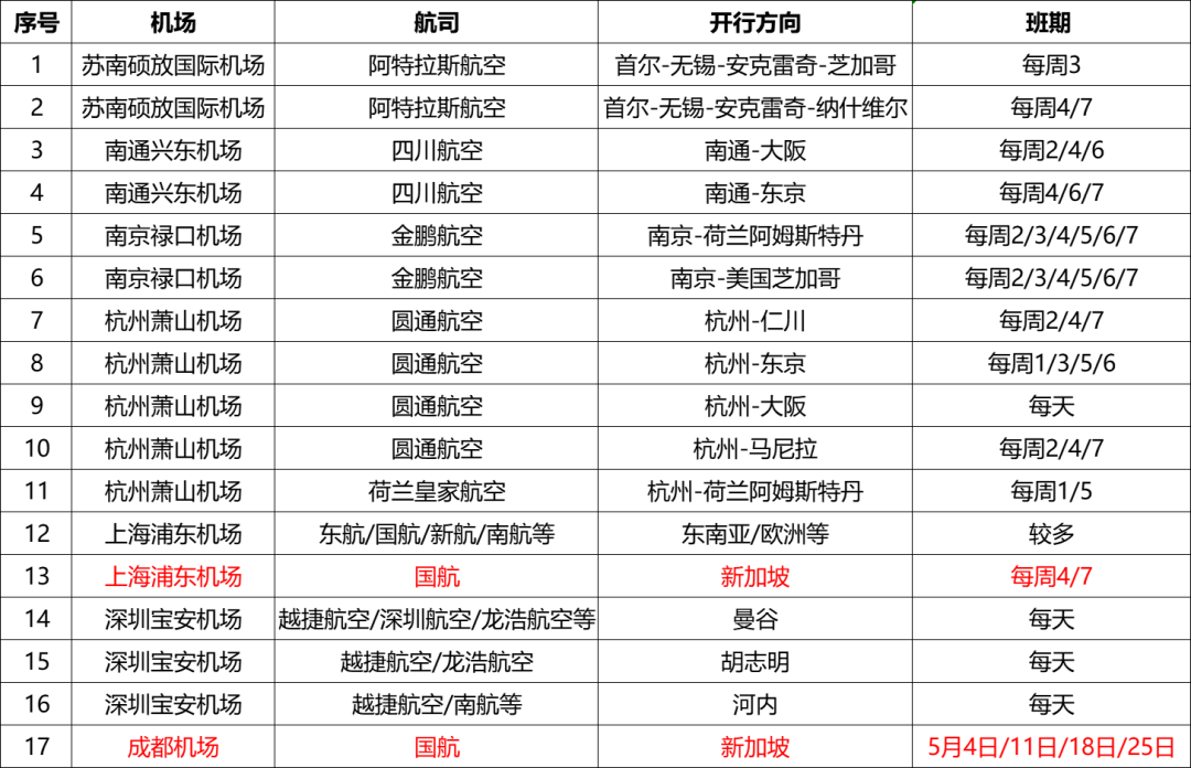 4月22日佳利达国际物流航空物流通道