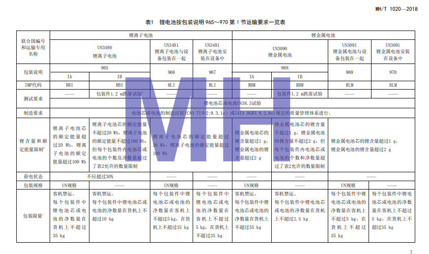 锂电池包装说明