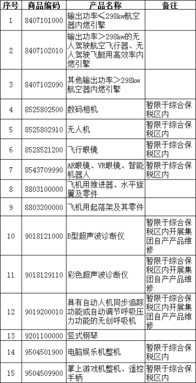 保税维修是什么？如何报关?（附详细条件流程）