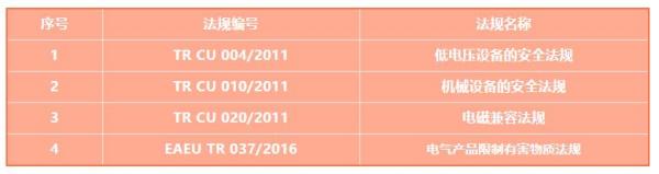 出口俄罗斯电子电气产品需要什么认证？