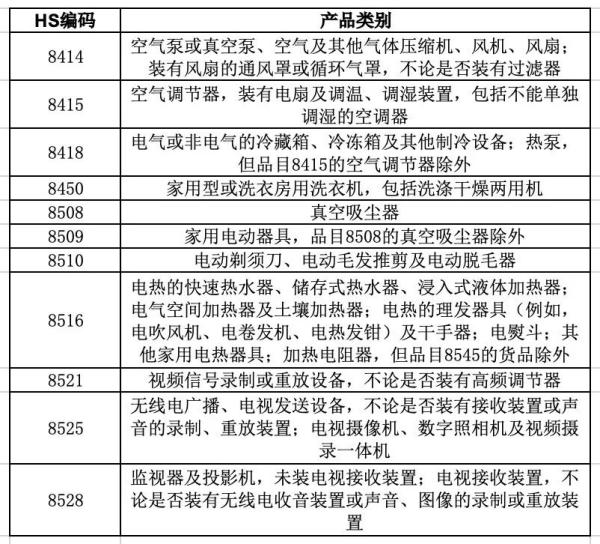 出口家用电器各国准入要求及注意事项