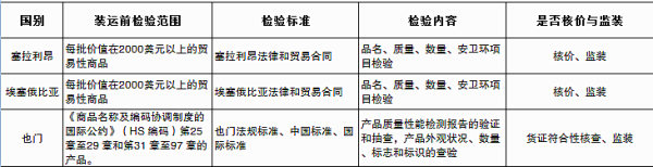 出口家用电器各国准入要求及注意事项