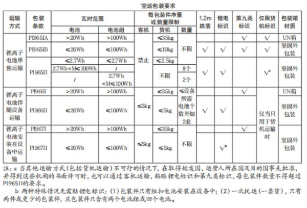 新能源电池出口有什么要求？