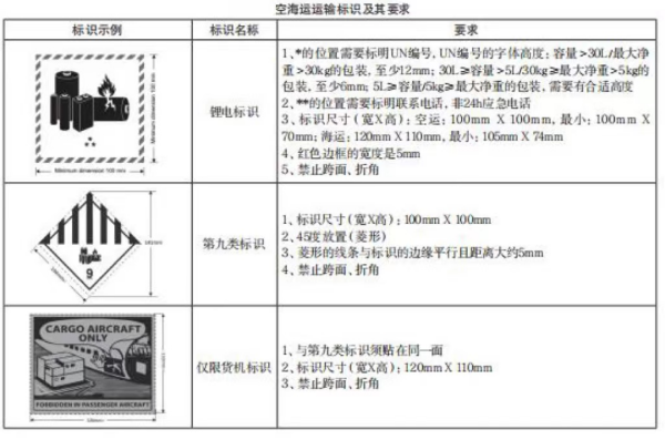 新能源电池出口有什么要求？