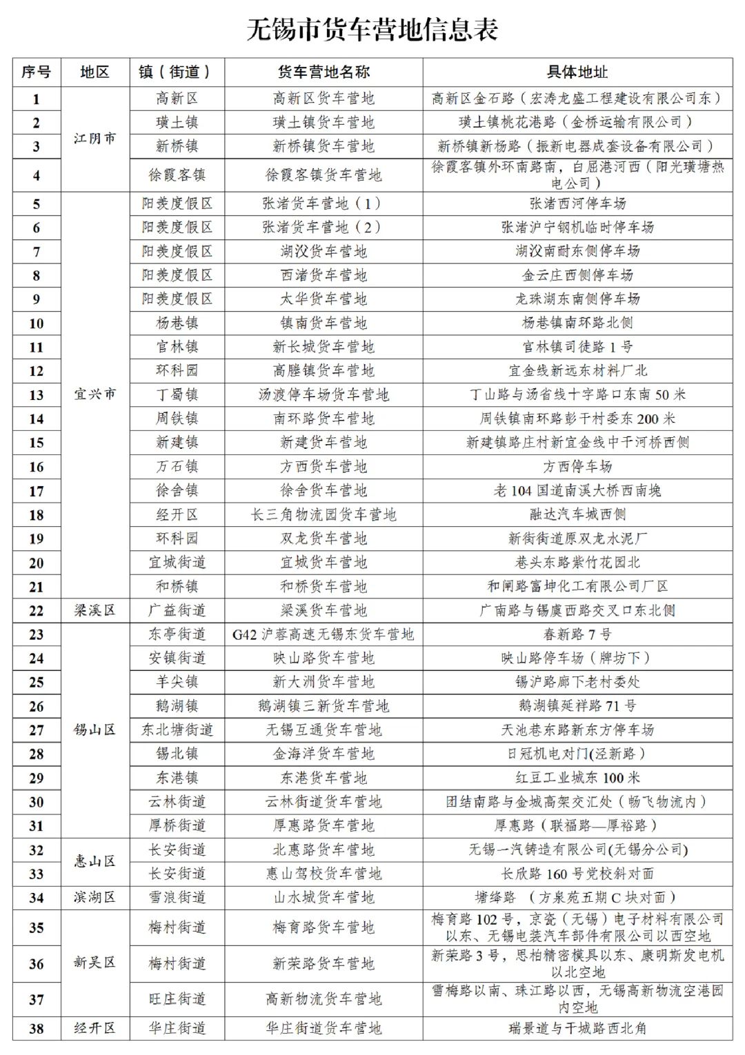 无锡市货车营地信息表