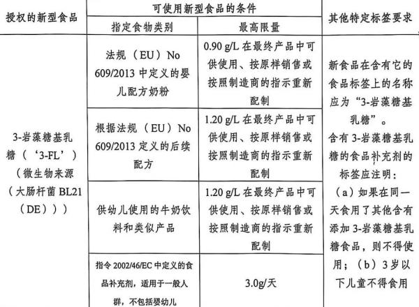 欧洲多国加强进出口食品管制，发布新规！