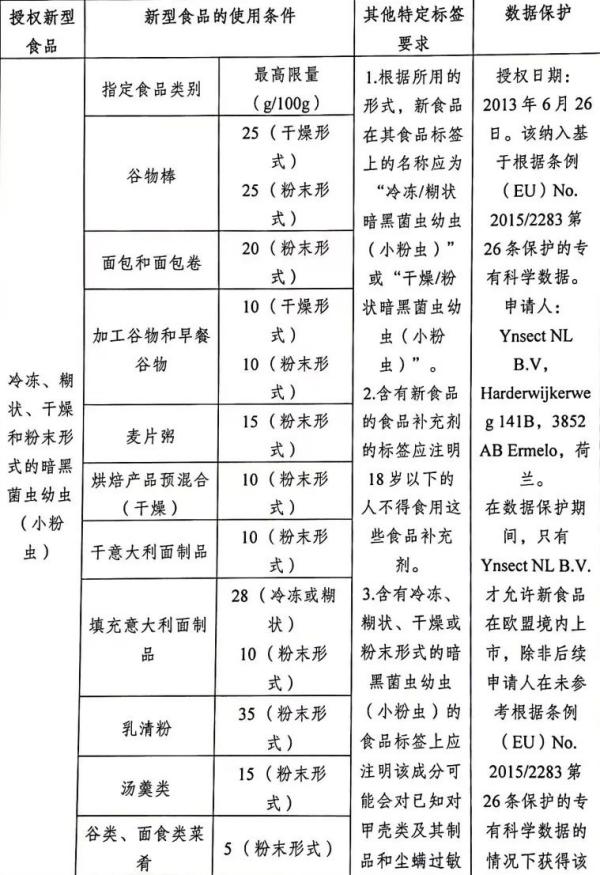 欧洲多国加强进出口食品管制，发布新规！