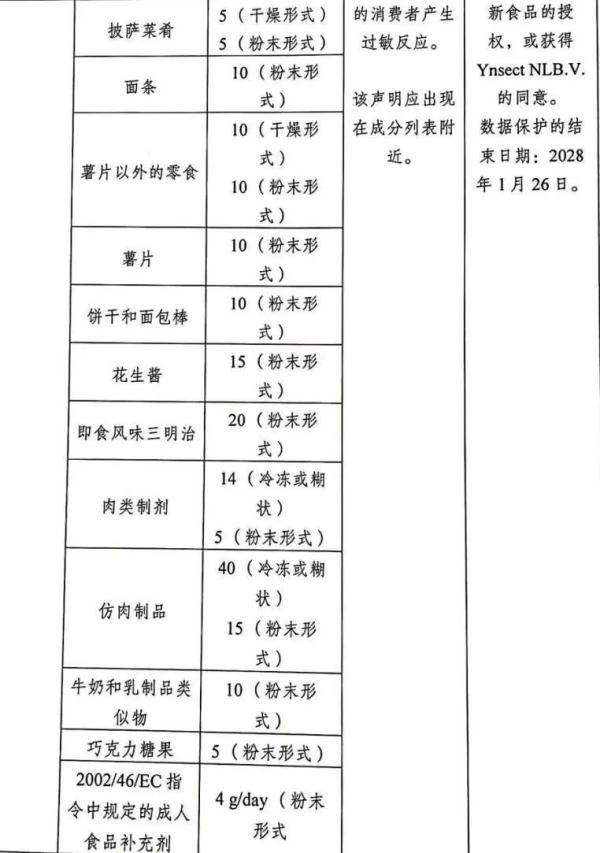 欧洲多国加强进出口食品管制，发布新规！