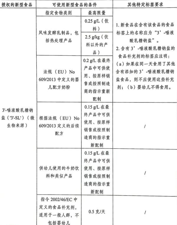 欧洲多国加强进出口食品管制，发布新规！