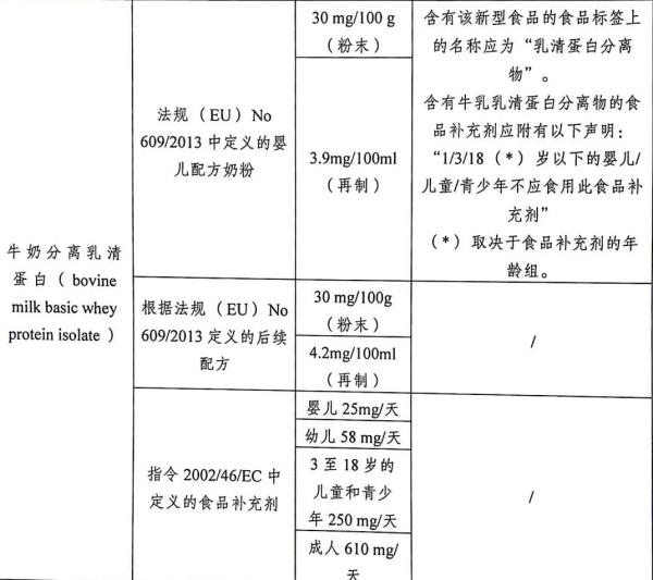 欧洲多国加强进出口食品管制，发布新规！