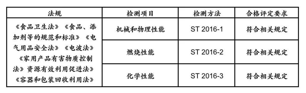 RECP下玩具出口日本需要什么认证