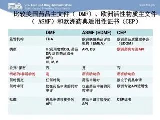 药品出口到国外有什么要求和条件？