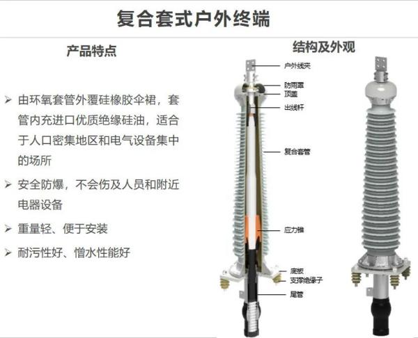 出口电缆附件报关归类要求及注意事项