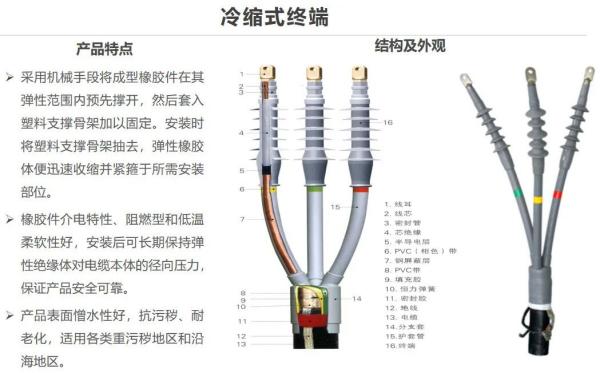 出口电缆附件报关归类要求及注意事项