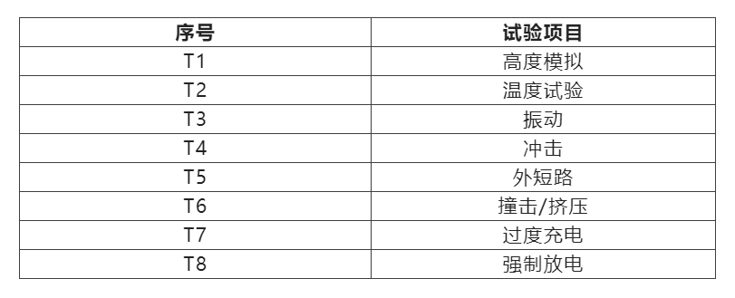 移动电源运输要求