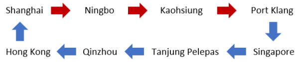 中海航运亚洲区内航线大调整！