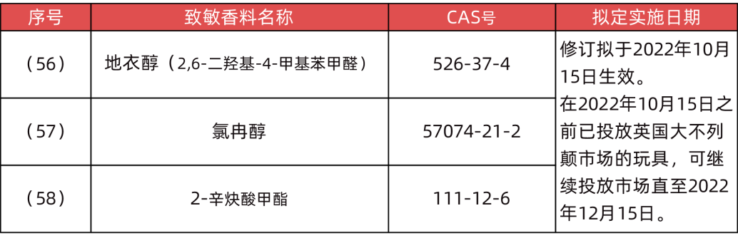 出口英国玩具需要做什么测试