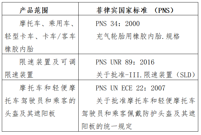 摩托车出口菲律宾所需认证及申请流程图