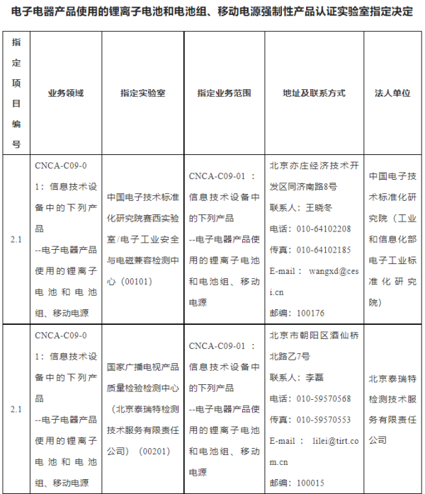 国家认监委发布锂电池等产品3C认证实验室指定决定