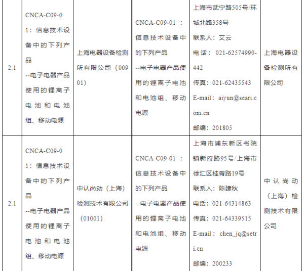 国家认监委发布锂电池等产品3C认证实验室指定决定