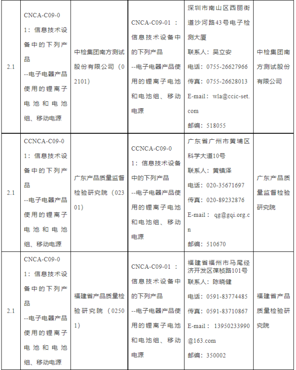 国家认监委发布锂电池等产品3C认证实验室指定决定