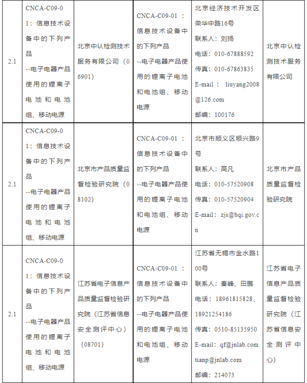 国家认监委发布锂电池等产品3C认证实验室指定决定