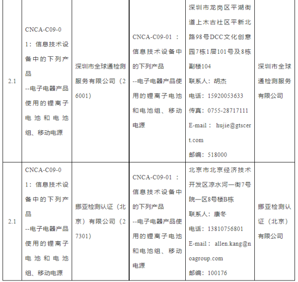 国家认监委发布锂电池等产品3C认证实验室指定决定