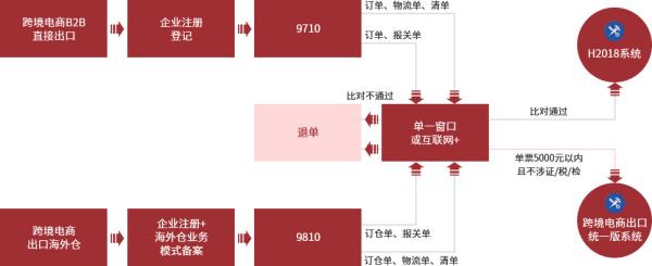 跨境电商物流价格收费标准是什么？如何确定？