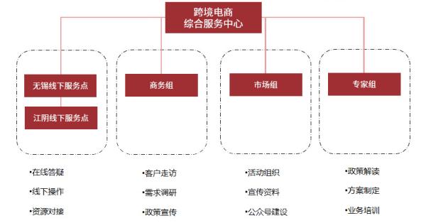 跨境电商物流价格收费标准是什么？如何确定？