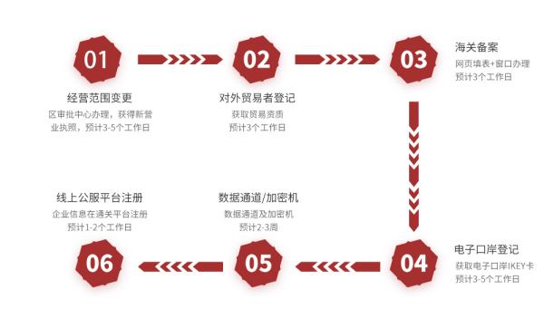 跨境电商物流价格收费标准是什么？如何确定？