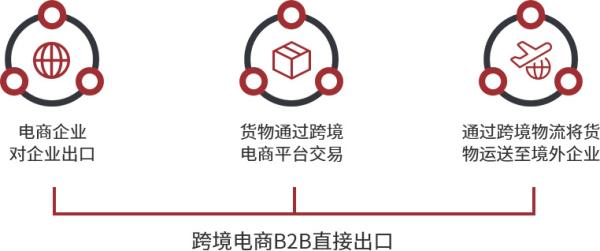 跨境电商物流价格收费标准是什么？如何确定？