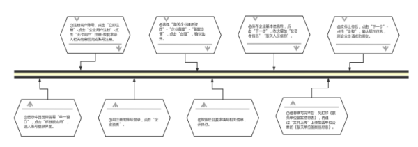 佳利达承接运营中国（雄安新区）跨境电子商务综合服务中心