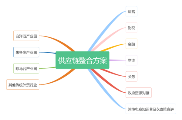 佳利达承接运营中国（雄安新区）跨境电子商务综合服务中心