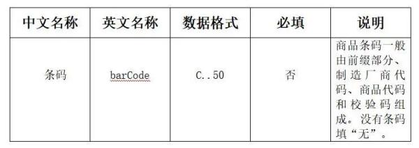 跨境电商进口商品条码申报要求及具体流程