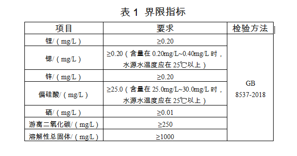 进口矿泉水流程手续及报关要求