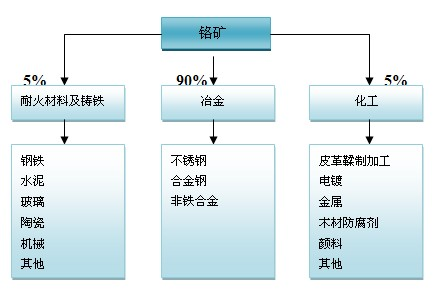 铬矿进口报关流程及注意事项（附详细申报要素解读）