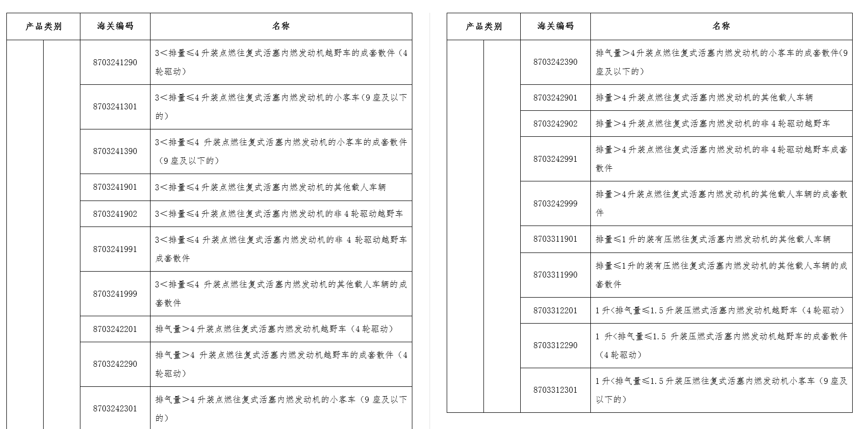 实行出口许可证管理的汽车产品目录4