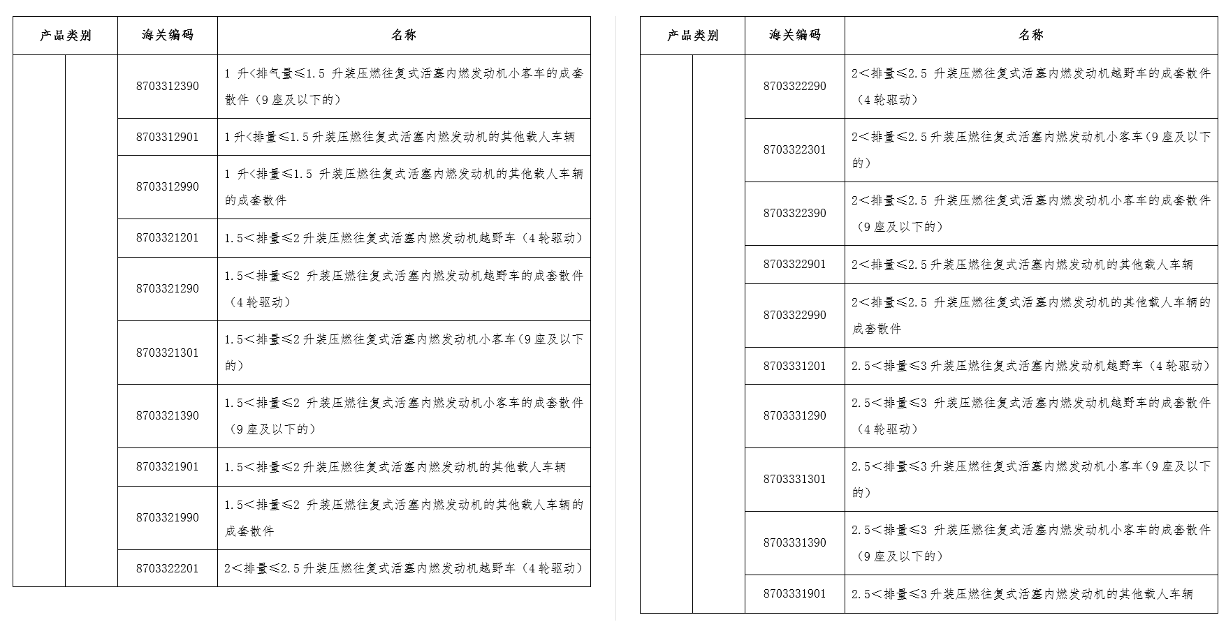 实行出口许可证管理的汽车产品目录5