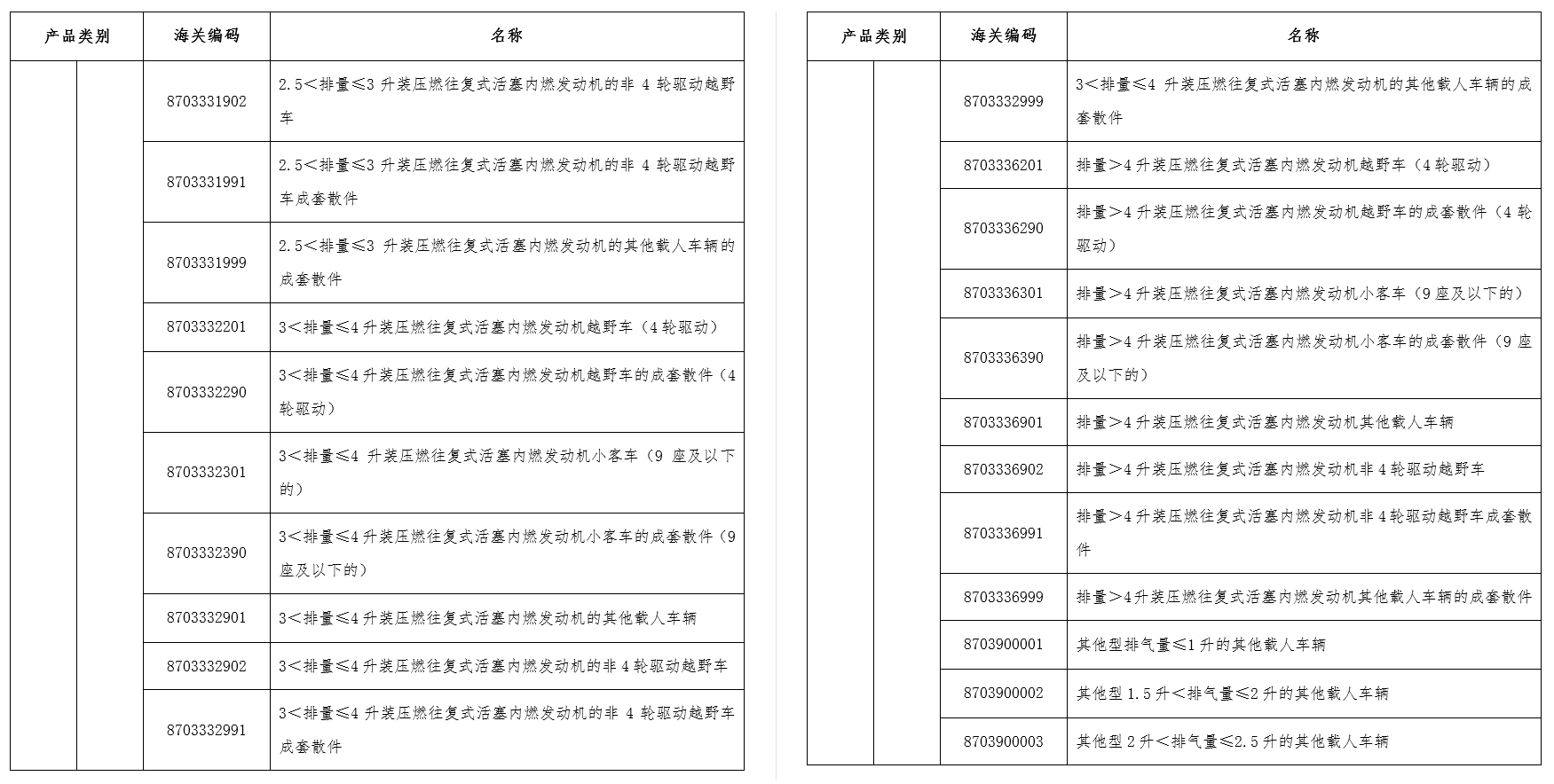 实行出口许可证管理的汽车产品目录6