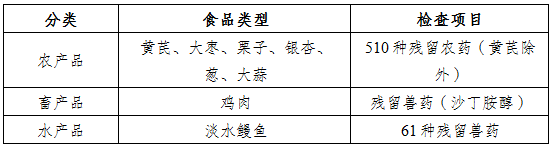 出口韩国食品最新政策发布！