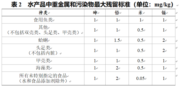 出口马来西亚水产品标准要求及具体流程